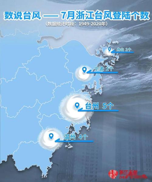 上虞天气预报台风,上虞天气预报台风情况-第6张图片-巾百福 上虞天气预报台风,上虞天气预报台风情况-第6张图片-巾百福