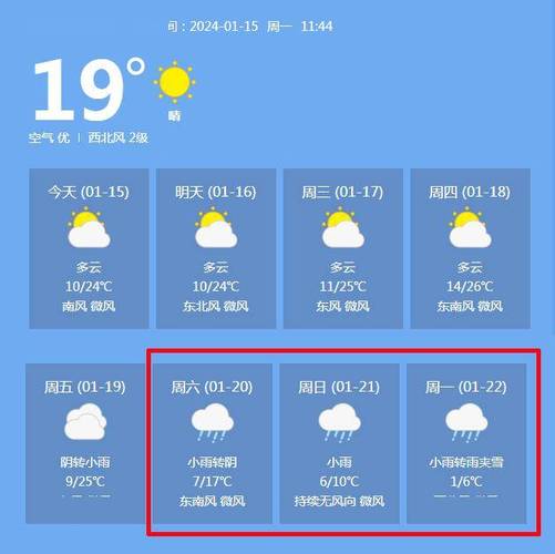 龙南天气15天预报?龙南天气15天预报最新?-第1张图片-巾百福 龙南天气15天预报?龙南天气15天预报最新?-第1张图片-巾百福