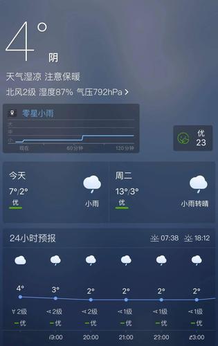 贵州惠水天气预报,贵州惠水天气预报一周天气预报黔南州罗甸邮政编码-第6张图片-巾百福 贵州惠水天气预报,贵州惠水天气预报一周天气预报黔南州罗甸邮政编码-第6张图片-巾百福