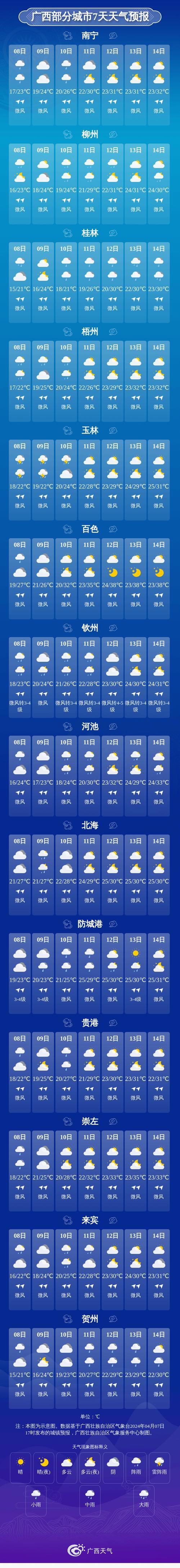 桂林天气一天预报，桂林夭气预报？-第3张图片-巾百福