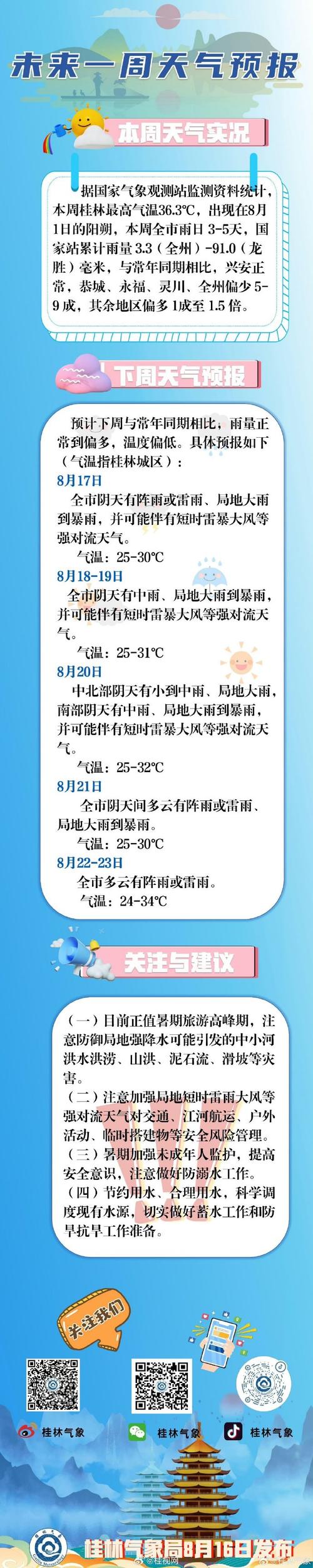 桂林天气一天预报，桂林夭气预报？-第5张图片-巾百福