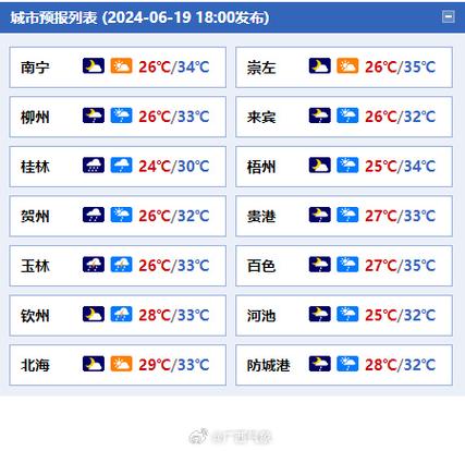 桂林天气一天预报，桂林夭气预报？-第6张图片-巾百福