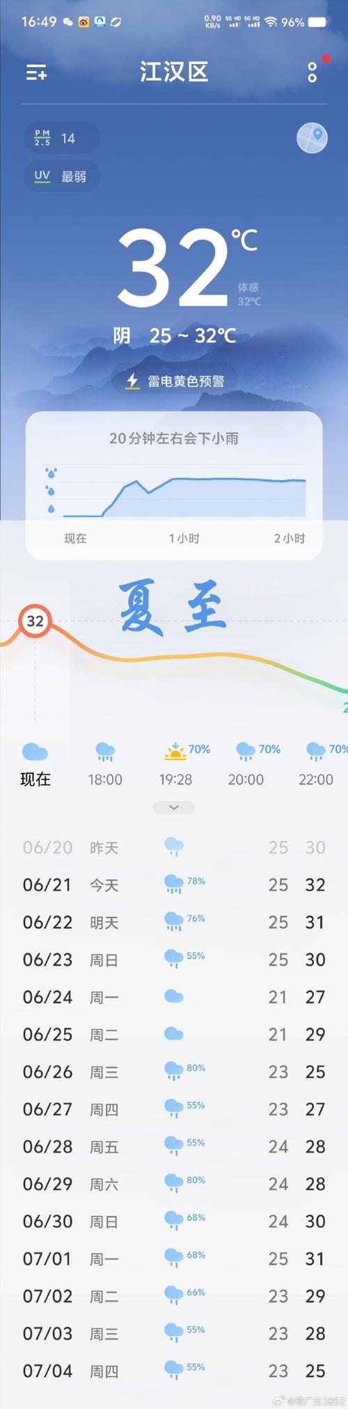 下载佛山市天气预报，佛山市市天气预报-第2张图片-巾百福