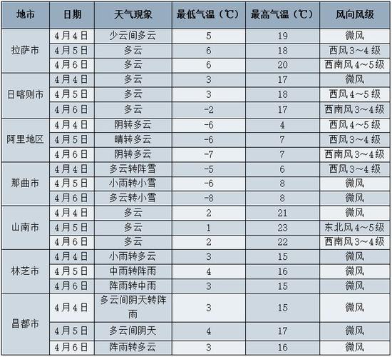 下载佛山市天气预报，佛山市市天气预报-第3张图片-巾百福