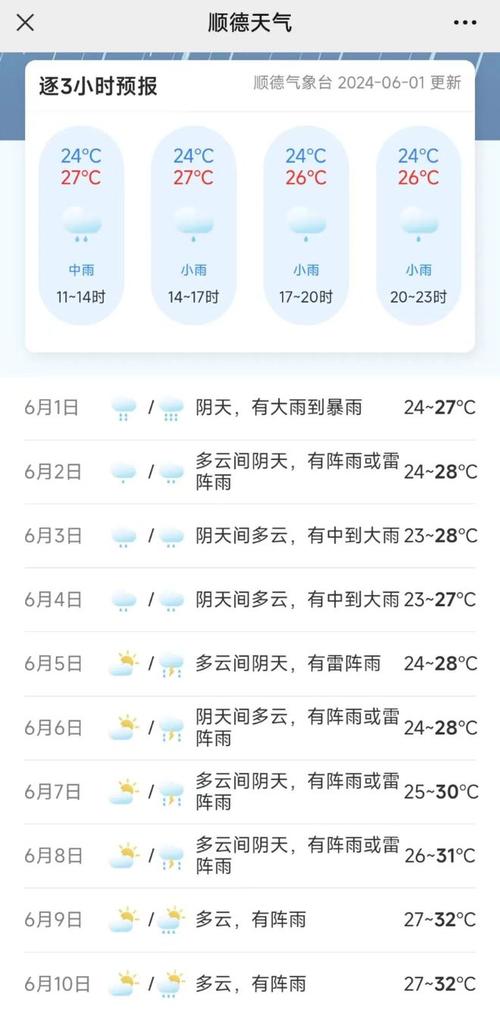 下载佛山市天气预报，佛山市市天气预报-第4张图片-巾百福