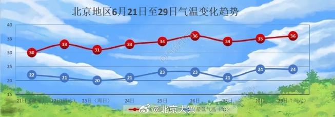 阜新彰武天气预报,阜新彰武天气预报15天查询有没有霜冻?-第4张图片-巾百福 阜新彰武天气预报,阜新彰武天气预报15天查询有没有霜冻?-第4张图片-巾百福