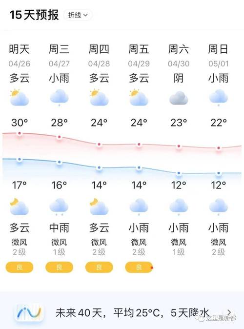 阜新彰武天气预报,阜新彰武天气预报15天查询有没有霜冻?-第5张图片-巾百福 阜新彰武天气预报,阜新彰武天气预报15天查询有没有霜冻?-第5张图片-巾百福