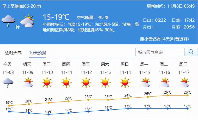 深圳过往天气查询?深圳过去天气预报查询?-第4张图片-巾百福 深圳过往天气查询?深圳过去天气预报查询?-第4张图片-巾百福
