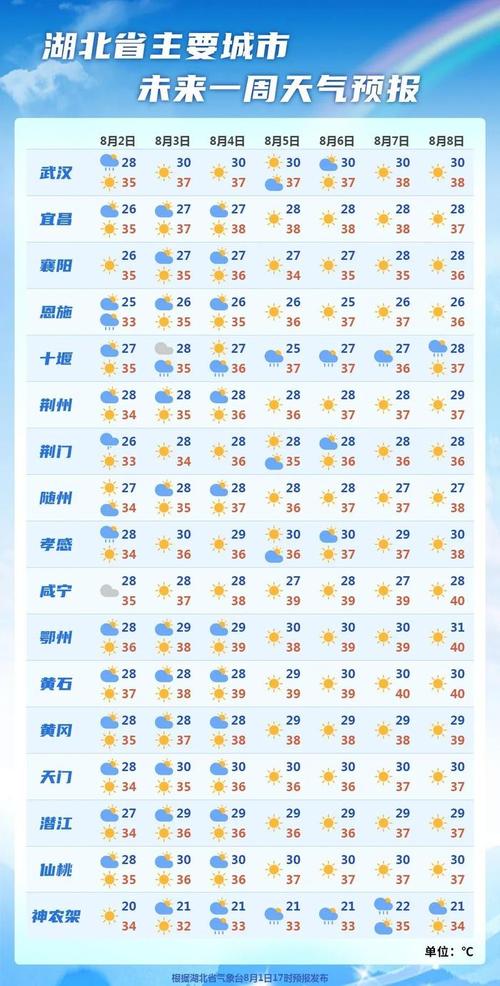 深圳过往天气查询?深圳过去天气预报查询?-第6张图片-巾百福 深圳过往天气查询?深圳过去天气预报查询?-第6张图片-巾百福
