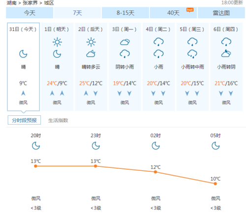 汉中市天气预报一周,汉中天气预报查询一周?-第1张图片-巾百福 汉中市天气预报一周,汉中天气预报查询一周?-第1张图片-巾百福