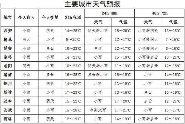 汉中市天气预报一周,汉中天气预报查询一周?-第2张图片-巾百福 汉中市天气预报一周,汉中天气预报查询一周?-第2张图片-巾百福