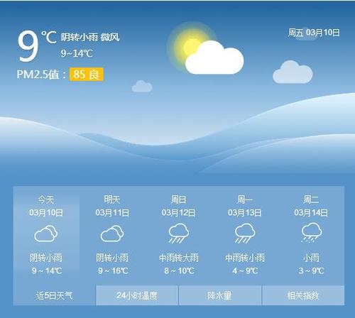 汉中市天气预报一周,汉中天气预报查询一周?-第3张图片-巾百福 汉中市天气预报一周,汉中天气预报查询一周?-第3张图片-巾百福