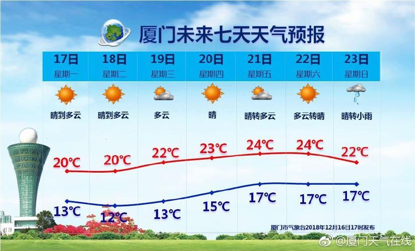 厦门最近几天天气,厦门最近几天天气适合穿啥-第5张图片-巾百福 厦门最近几天天气,厦门最近几天天气适合穿啥-第5张图片-巾百福