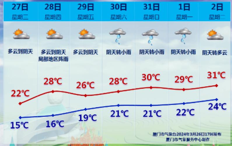 厦门最近几天天气,厦门最近几天天气适合穿啥-第6张图片-巾百福 厦门最近几天天气,厦门最近几天天气适合穿啥-第6张图片-巾百福