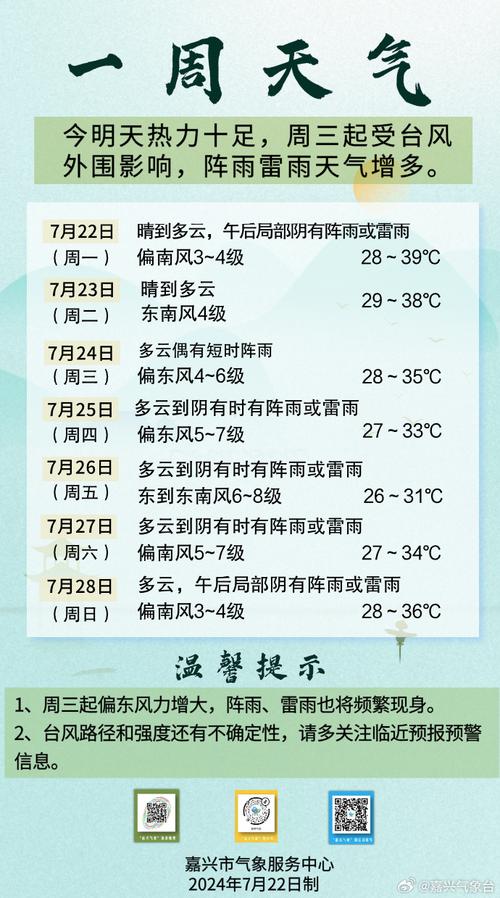 嘉兴一周天气情况?嘉兴一周的天气情况?-第3张图片-巾百福 嘉兴一周天气情况?嘉兴一周的天气情况?-第3张图片-巾百福