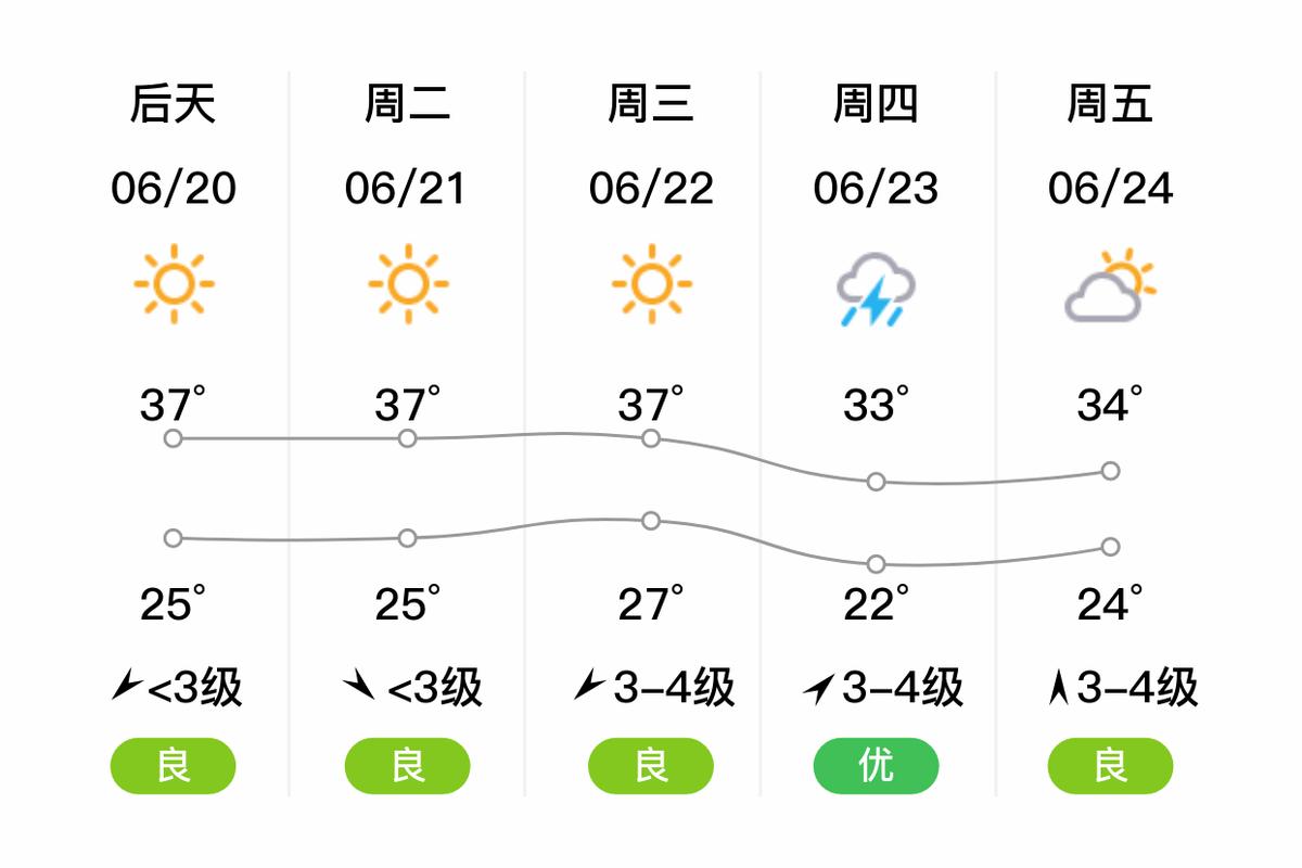 嘉兴一周天气情况?嘉兴一周的天气情况?-第5张图片-巾百福 嘉兴一周天气情况?嘉兴一周的天气情况?-第5张图片-巾百福