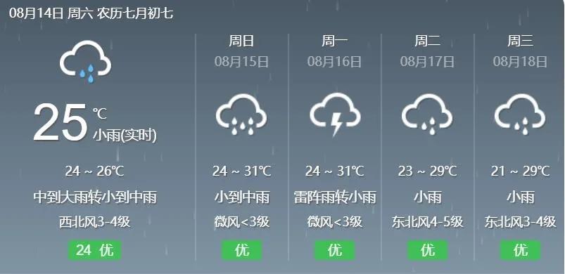 渝北区天气预报7天,重庆市渝北区天气预报未来15天-第1张图片-巾百福 渝北区天气预报7天,重庆市渝北区天气预报未来15天-第1张图片-巾百福