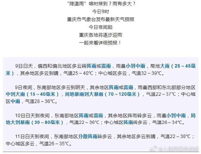 渝北区天气预报7天,重庆市渝北区天气预报未来15天-第2张图片-巾百福 渝北区天气预报7天,重庆市渝北区天气预报未来15天-第2张图片-巾百福