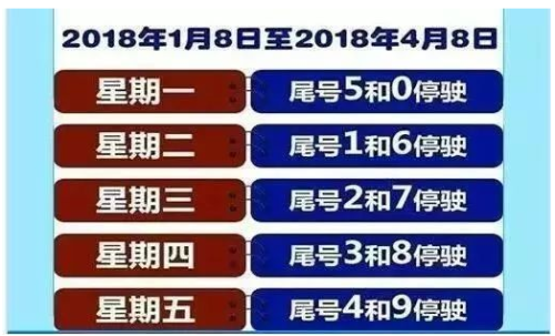 鹤壁限号鹤壁市限行?鹤壁限号通知2021?-第5张图片-巾百福 鹤壁限号鹤壁市限行?鹤壁限号通知2021?-第5张图片-巾百福