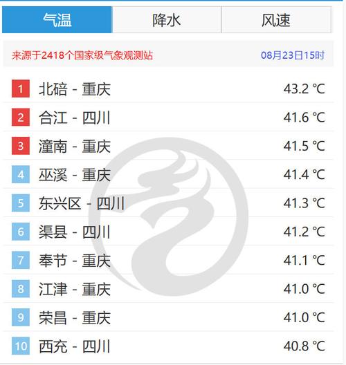 安图天气预报一周,安图天气预报15天查询系统-第1张图片-巾百福 安图天气预报一周,安图天气预报15天查询系统-第1张图片-巾百福