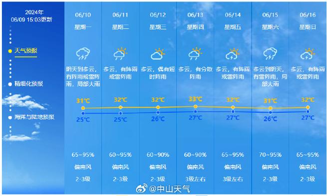 安图天气预报一周,安图天气预报15天查询系统-第3张图片-巾百福 安图天气预报一周,安图天气预报15天查询系统-第3张图片-巾百福