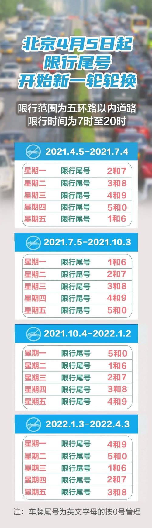 限号限到几点石家庄,石家庄限号到几点钟?-第1张图片-巾百福 限号限到几点石家庄,石家庄限号到几点钟?-第1张图片-巾百福