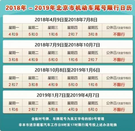 限号限到几点石家庄,石家庄限号到几点钟?-第4张图片-巾百福 限号限到几点石家庄,石家庄限号到几点钟?-第4张图片-巾百福