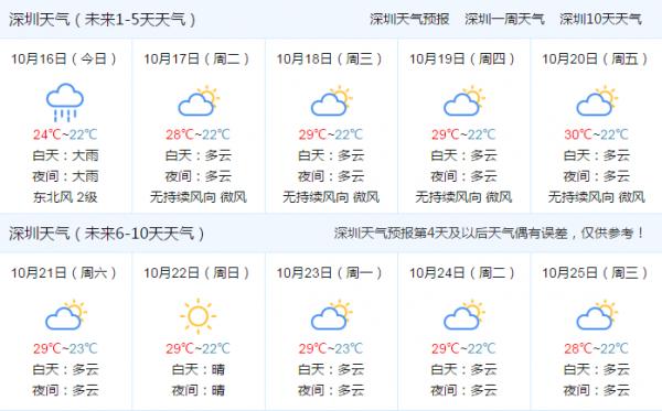 番禺天气预报40天?番禺天气预报40天仁化天气?-第1张图片-巾百福 番禺天气预报40天?番禺天气预报40天仁化天气?-第1张图片-巾百福