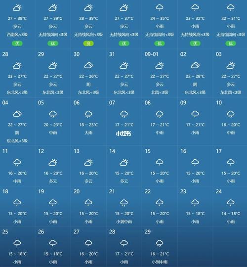 番禺天气预报40天?番禺天气预报40天仁化天气?-第2张图片-巾百福 番禺天气预报40天?番禺天气预报40天仁化天气?-第2张图片-巾百福