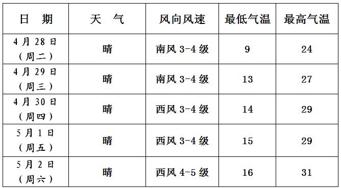 番禺天气预报40天?番禺天气预报40天仁化天气?-第5张图片-巾百福 番禺天气预报40天?番禺天气预报40天仁化天气?-第5张图片-巾百福