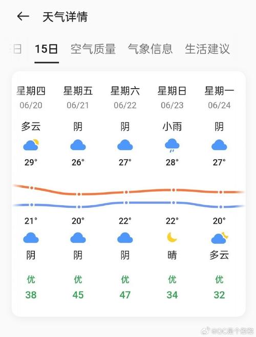 威海未来15天天气,威海未来15天天气预报-第1张图片-巾百福 威海未来15天天气,威海未来15天天气预报-第1张图片-巾百福
