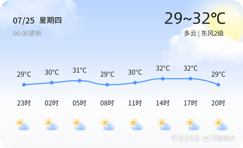 未来两个月天气预报？郑州未来两个月天气预报？-第4张图片-巾百福