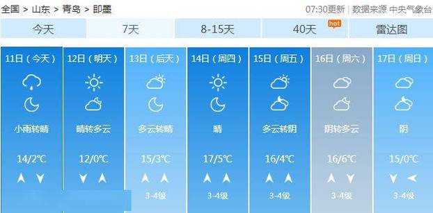 青岛天气三天预报,山东青岛三天天气预报-第5张图片-巾百福 青岛天气三天预报,山东青岛三天天气预报-第5张图片-巾百福