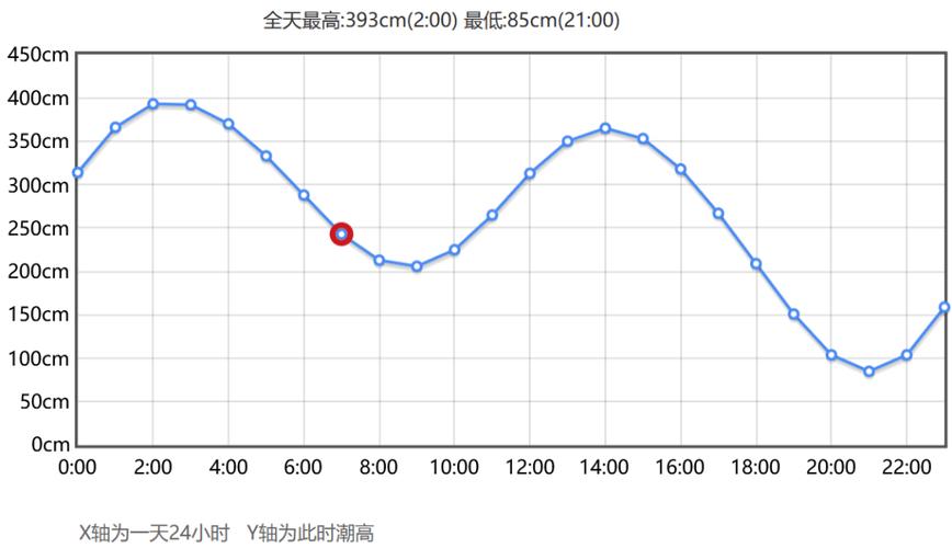 青岛天气三天预报,山东青岛三天天气预报-第4张图片-巾百福 青岛天气三天预报,山东青岛三天天气预报-第4张图片-巾百福