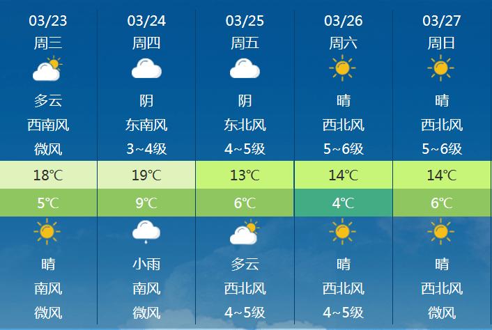 常州武进天气30天，常卅武进天气预报-第1张图片-巾百福