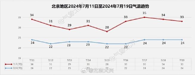 常州武进天气30天，常卅武进天气预报-第6张图片-巾百福