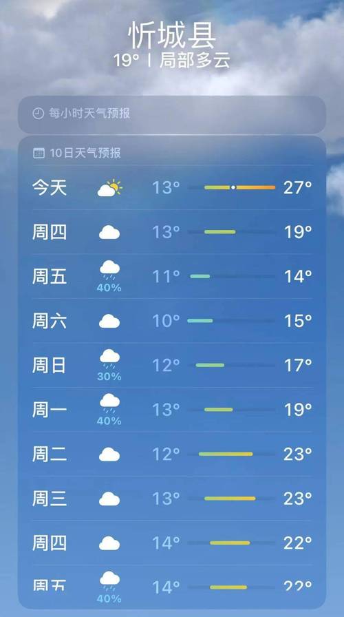 永州天气预报30天，永州天气预报30天查询？-第7张图片-巾百福