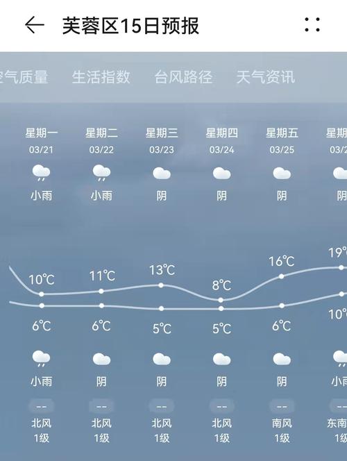 石门县天气预报一周，石门县天气预报一周 7天查询？-第3张图片-巾百福
