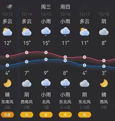 石门县天气预报一周，石门县天气预报一周 7天查询？-第5张图片-巾百福