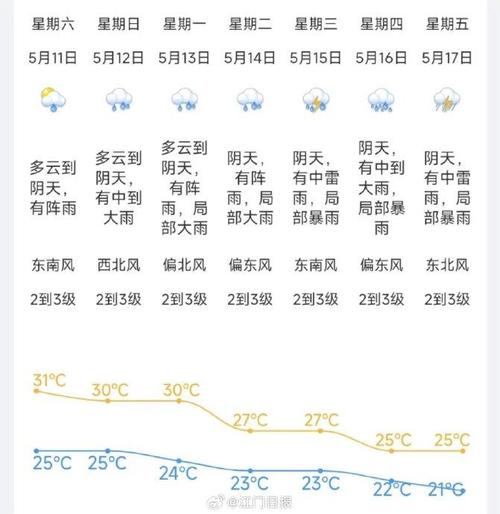 石门县天气预报一周，石门县天气预报一周 7天查询？-第6张图片-巾百福