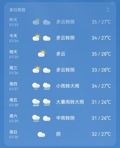 安庆天气预报15天，安庆天气预报15天天气-第1张图片-巾百福