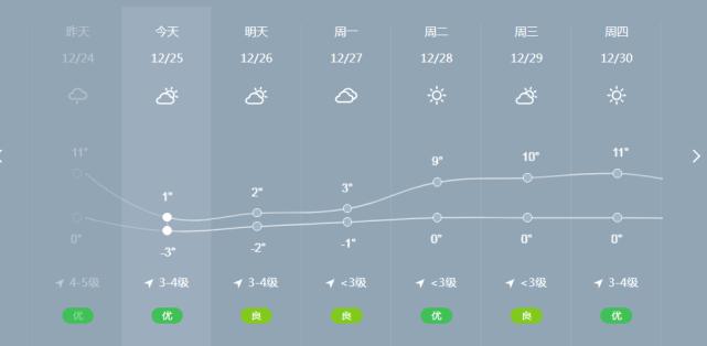 安庆天气预报15天，安庆天气预报15天天气-第4张图片-巾百福