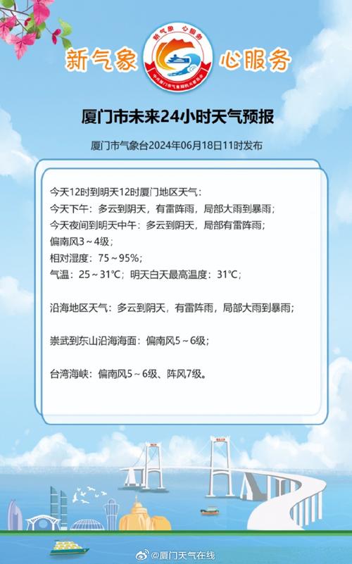 下载厦门天气预报,下载厦门天气预报app?-第3张图片-巾百福 下载厦门天气预报,下载厦门天气预报app?-第3张图片-巾百福