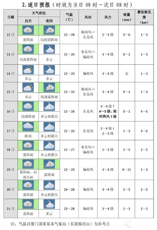 下载厦门天气预报,下载厦门天气预报app?-第5张图片-巾百福 下载厦门天气预报,下载厦门天气预报app?-第5张图片-巾百福
