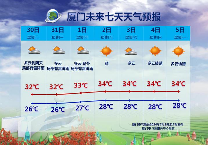 下载厦门天气预报,下载厦门天气预报app?-第6张图片-巾百福 下载厦门天气预报,下载厦门天气预报app?-第6张图片-巾百福