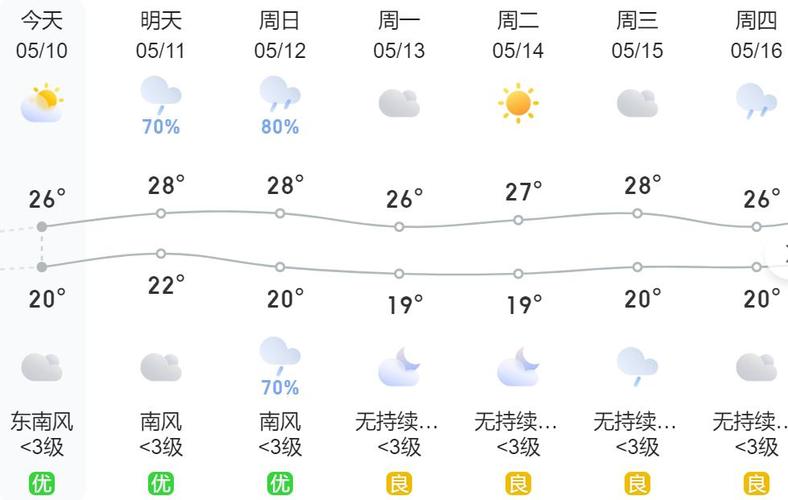 下载厦门天气预报,下载厦门天气预报app?-第7张图片-巾百福 下载厦门天气预报,下载厦门天气预报app?-第7张图片-巾百福
