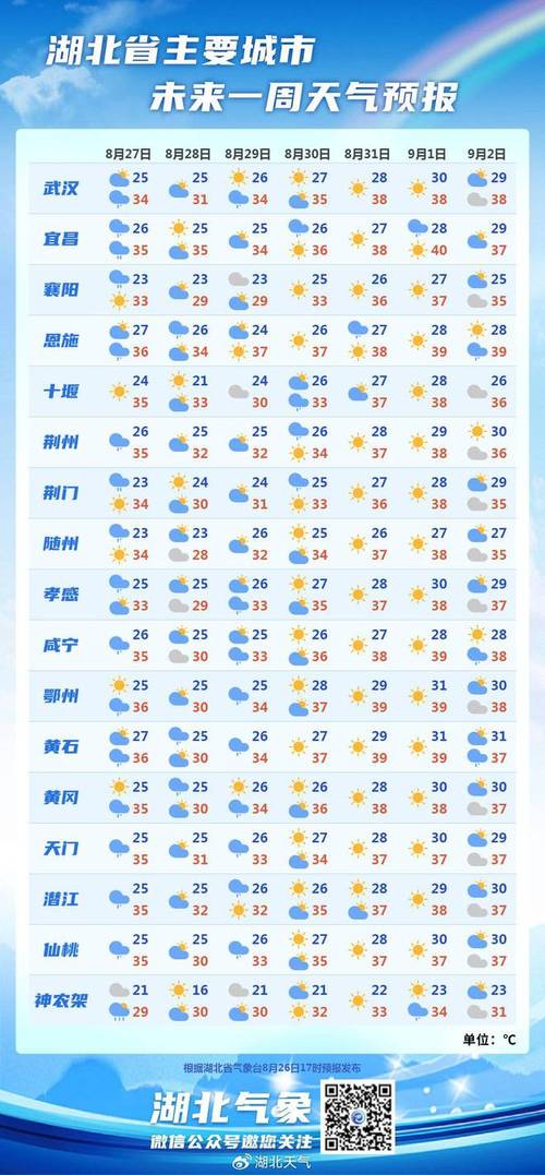 丰都县天气预报7天？丰都天气查询？-第4张图片-巾百福