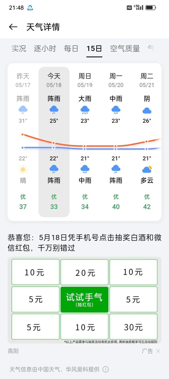 丰都县天气预报7天？丰都天气查询？-第5张图片-巾百福
