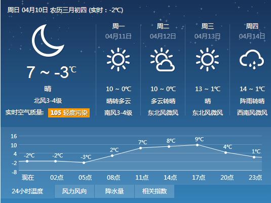 伊犁天气预报7天，伊犁天气预报7天穿衣指南？-第1张图片-巾百福