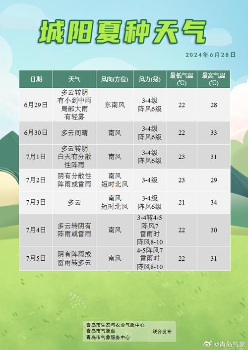 伊犁天气预报7天，伊犁天气预报7天穿衣指南？-第2张图片-巾百福